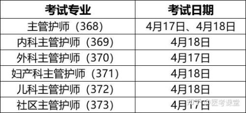 2022主管护师考试网上报名时间