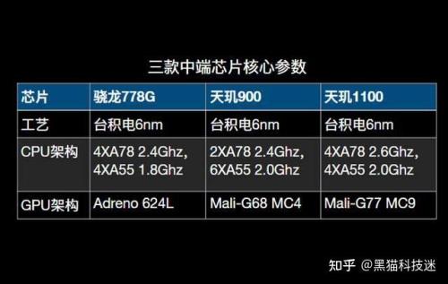 骁龙712八核相当于天玑