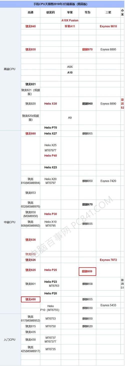 mt 6763相当于骁龙450