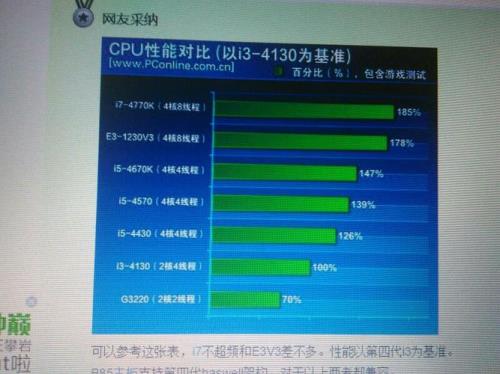 i74790和e3哪个好