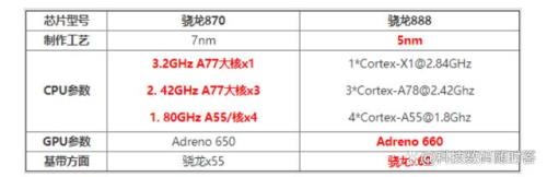 AP12和高通骁龙870哪个好一点