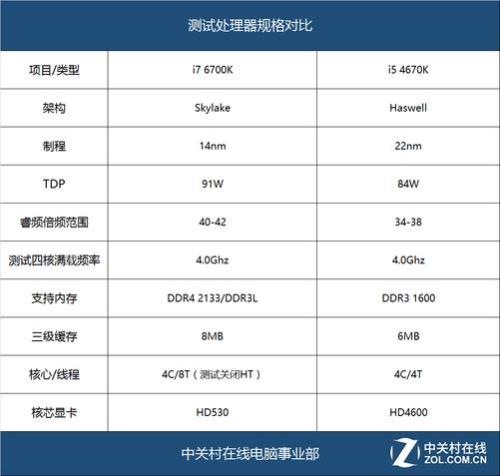 因特尔hd4600和gtx960m差别多大