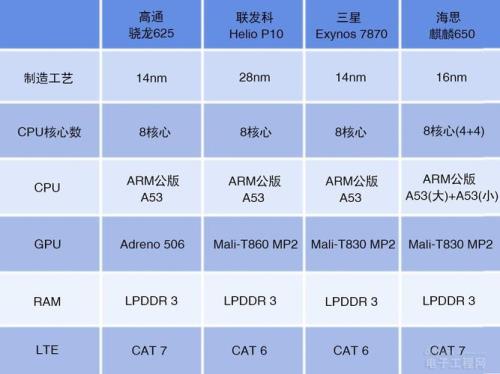 mtk4核处理器相当于骁龙多少