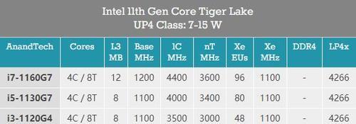 11代i5处理器和x5670