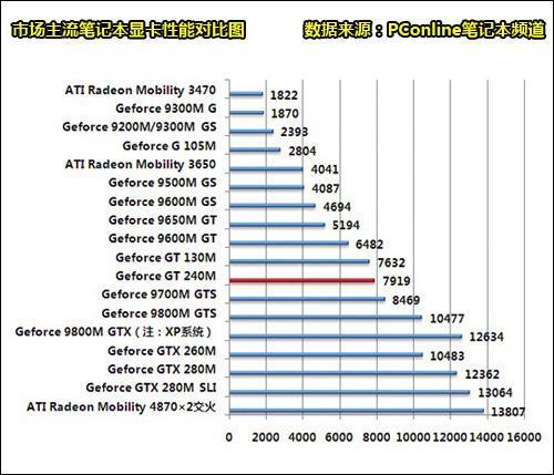 i34130配什么显卡配置