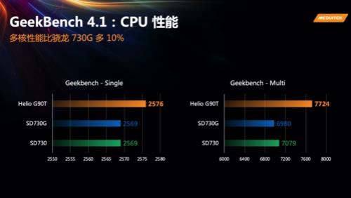 骁龙665和联发科g80哪个更稳定