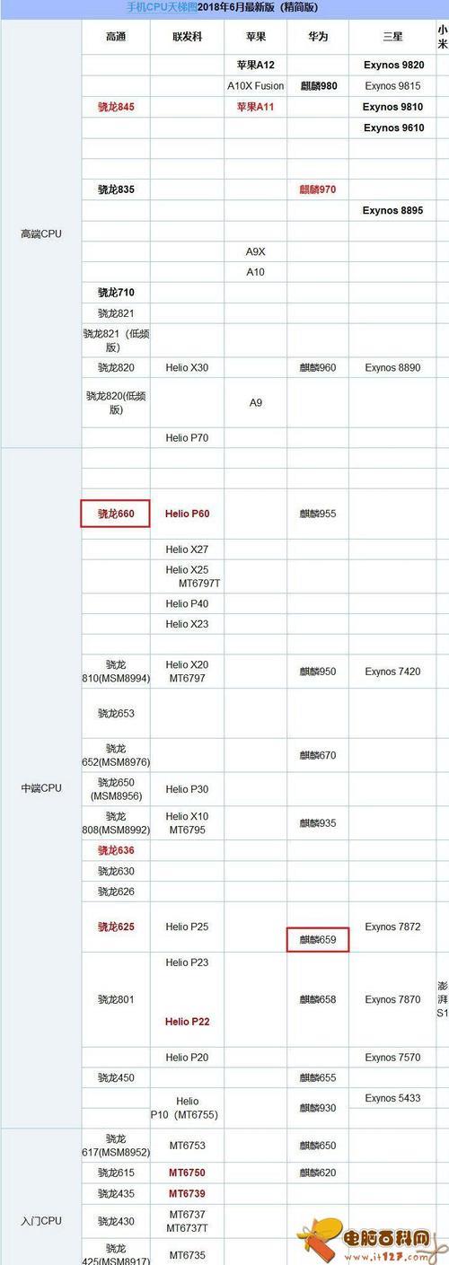 骁龙625和骁龙662玩王者哪个好