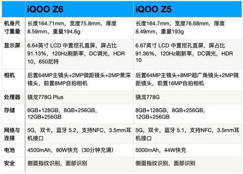 z3795和z8500性能对比