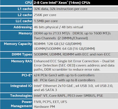 x4860k相当于英特尔什么处理器