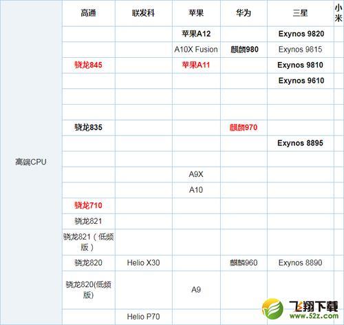 骁龙845和麒麟985哪个好