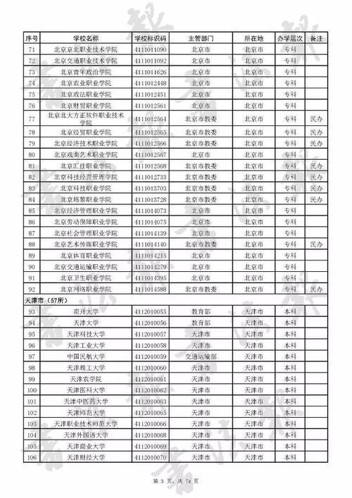 1296是哪个学校代码