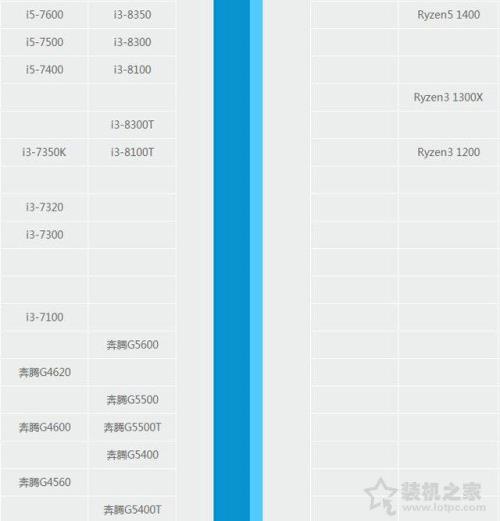 i38100和i38350k区别有多大