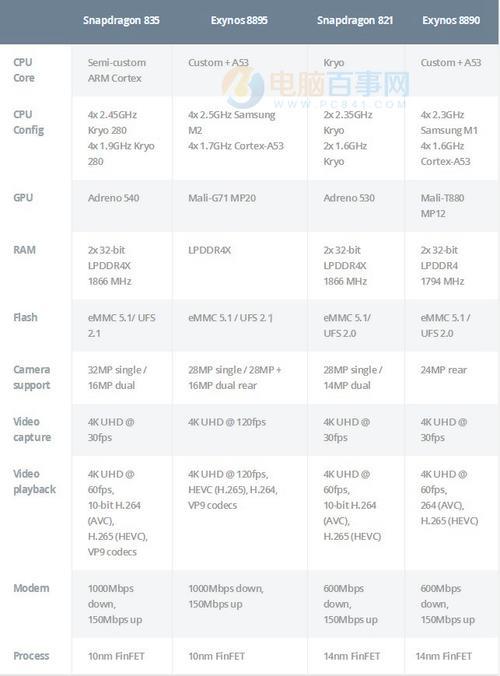 联发科mt8768t对比骁龙439