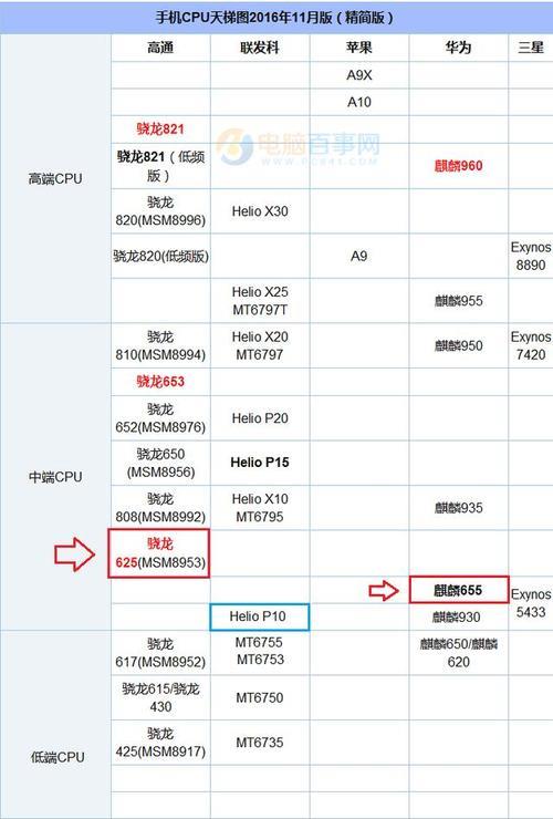 高通465和665哪个性能好