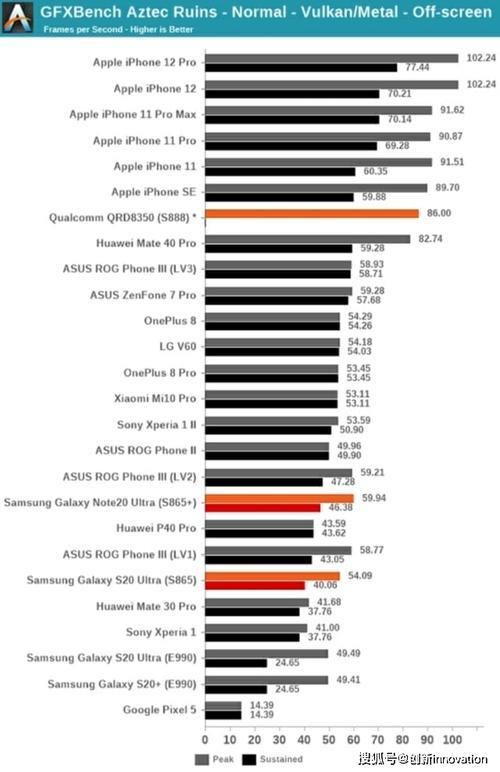 exynos5433相当于高通骁龙多少