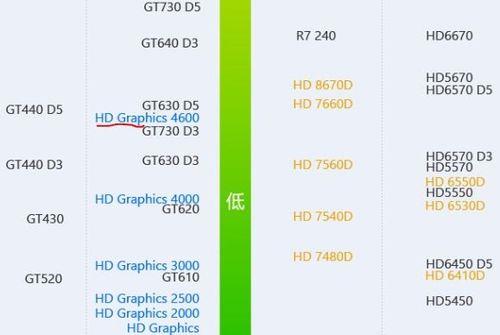 i54690相当于什么水平