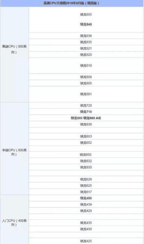 hisiliconkirin710处理器与骁龙660