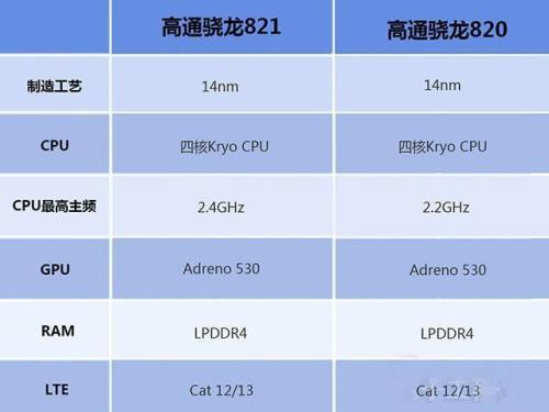 高通骁龙460和骁龙845的区别