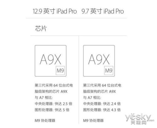 apple的a9x芯片和a10x芯片有什么区别