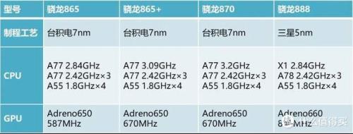 骁龙625和820哪个值得买