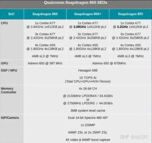 高通骁龙680和天玑810哪个好