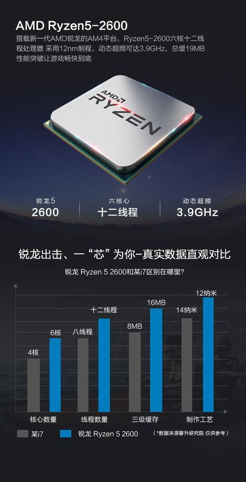 e3处理器和amd锐龙5 1600哪个性能更好