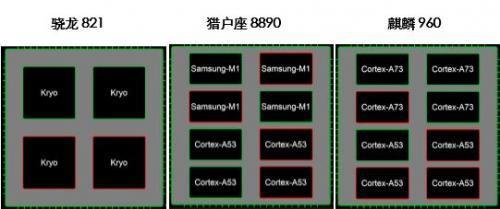 8890是跟845对比的处理器吗