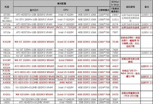 英特尔显卡排名