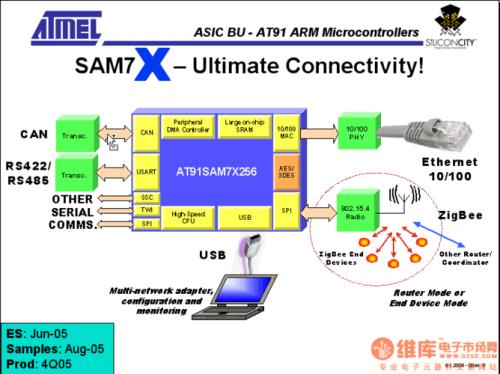 atmel544是什么处理器