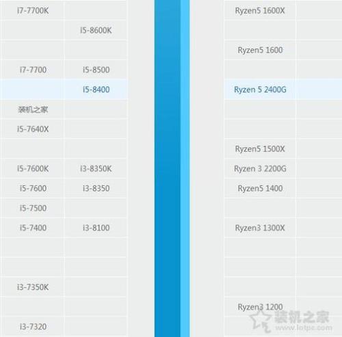 i5 8400f最佳配置