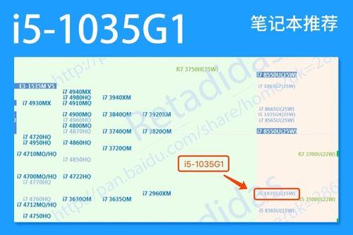 i5 1035g1和锐龙r5 5600u哪个好