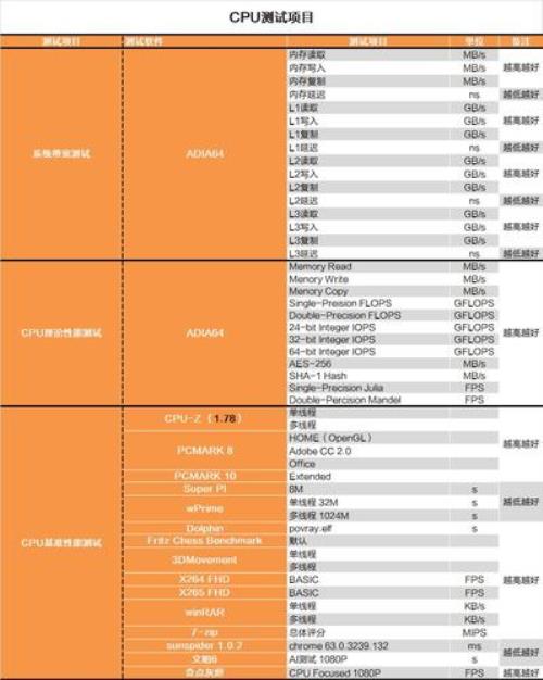 g5400是几代cpu