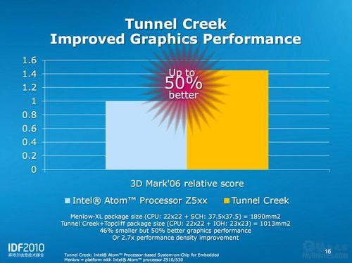 Intel DN2800MT和Atom D2550的整机待机功耗和满载功耗分别是多少(不含显示器)