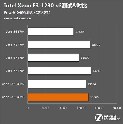 至强e3-1230 v5与i7 6700哪个好