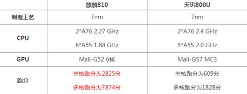 联发科p90和天机800u哪个好