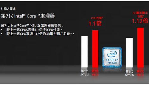 7代i5能玩啥