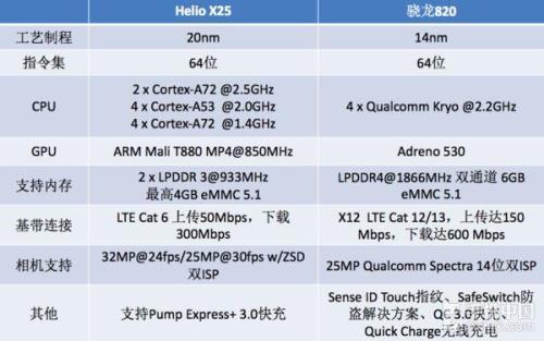 2.38核处理器是骁龙多少