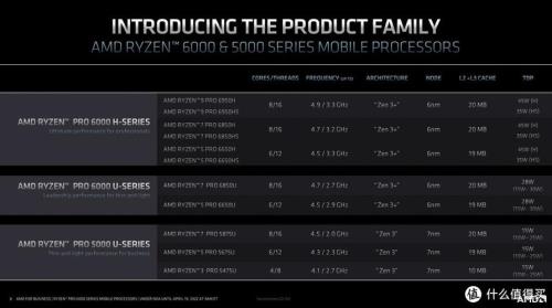 AMD锐龙2600满载功耗是多少具体