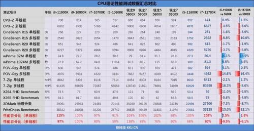 i7 8700 和i5 10600k参数对比