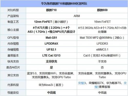 麒麟659玩2k20怎么样