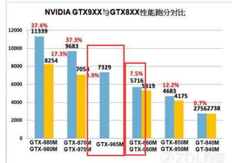 gtx960m能升级什么显卡