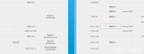 2021年麒麟655处理器怎么样