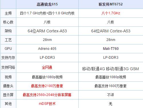 高通骁龙675和联发科g80哪个强