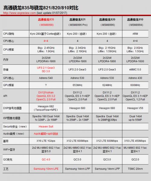 2.3ghz骁龙712八核处理器怎么样