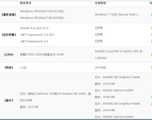 cpu intel i5-4210u是啥意思