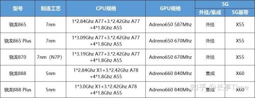 骁龙665和骁龙450处理器哪个好