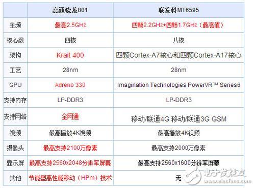 骁龙439和联发科p60那个好