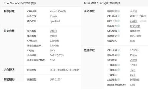 x5687相当于什么cpu