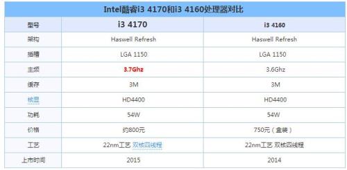 i34160带什么显卡好