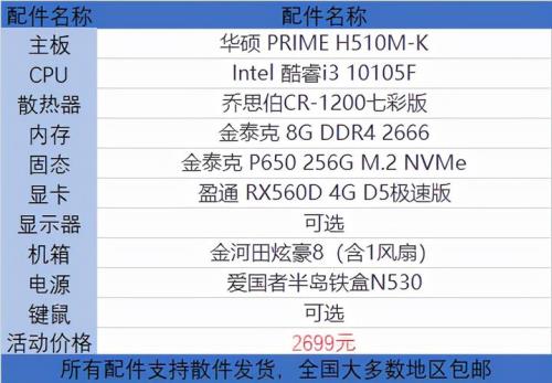 i7 950，至强X5650，i3 4150，选哪个好点